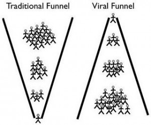 viral sales funnel
